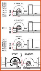 Slot.It, Motor-/Achshalter Sidewinder (Offset 1,0mm)