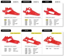 NSR, Motor-/Achshalter SW, EVO-5 (extra hart), 1264