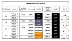 Slot.it, Motorhalter AW Offset 0.0, extrahart, CH61C