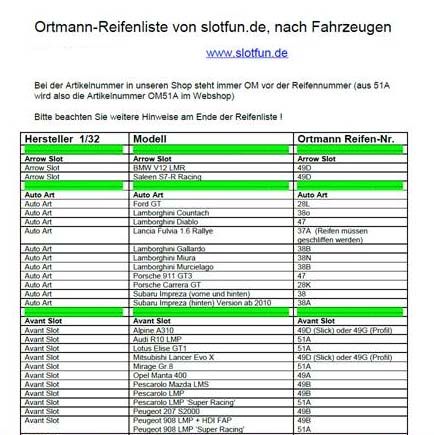 Ortmann-Reifenliste 09/2017